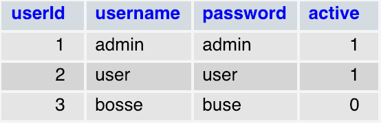Populerad tabell