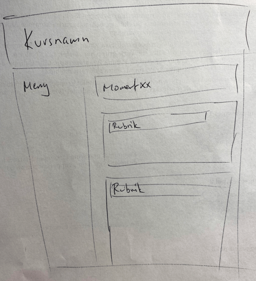 Skiss av kursolle v.1