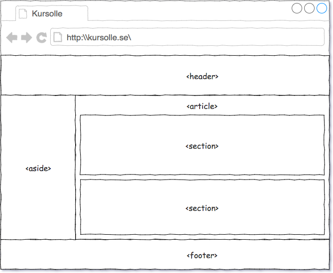 Wire frame av kursolle v.1