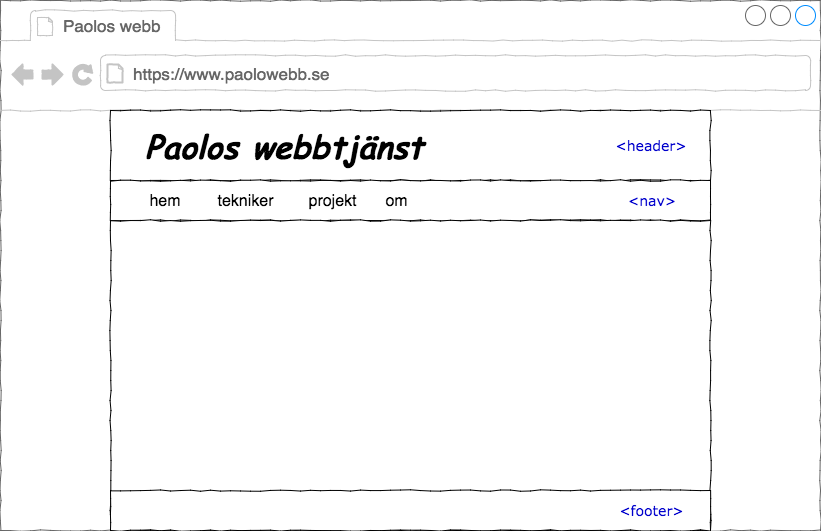 Webbplatsens skiss